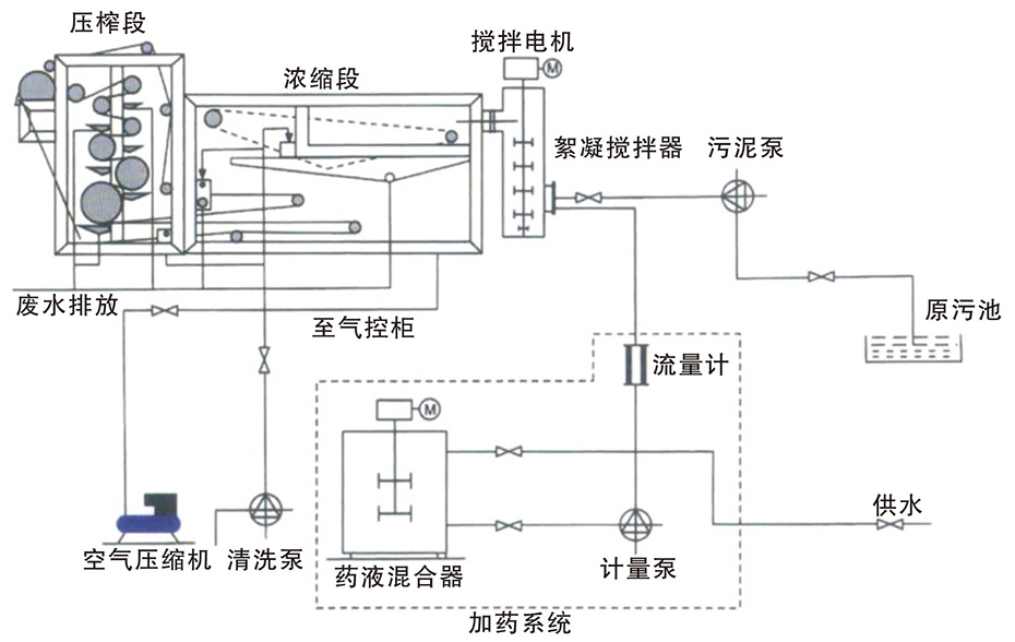 DNY型浓缩带式压滤机2.jpg