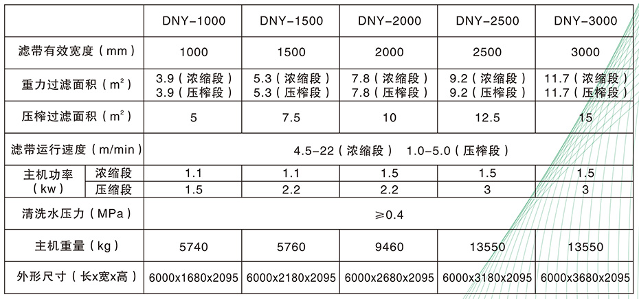 DNY型浓缩带式压滤机4.jpg
