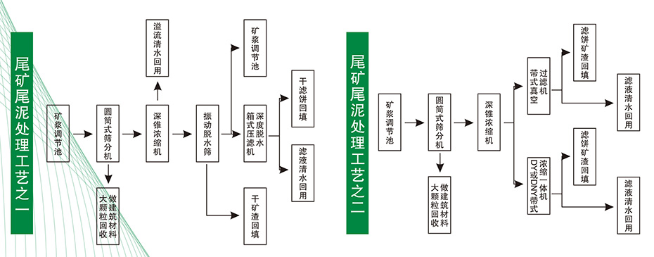 尾矿尾泥处理2.jpg