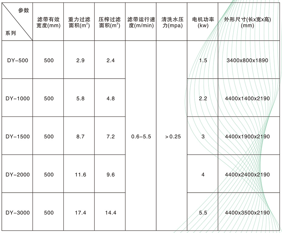 DY型带式压滤机3.jpg
