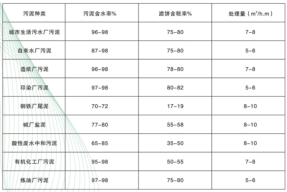 DY型带式压滤机4.jpg