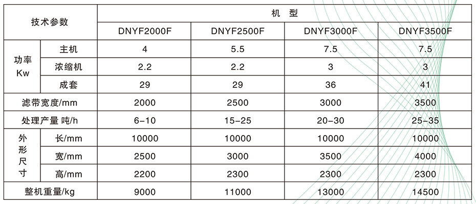 DNYF型分体式加长浓缩压滤一体机1.jpg