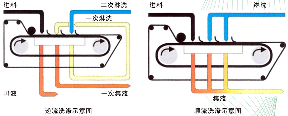 DU型胶带过滤机5.jpg